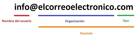 Comunicaciontic La Direcci N De Correo Electr Nico